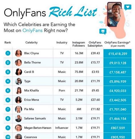 how much are porn stars paid|17 Highest Paid OnlyFans in 2023 (+Their Net Worth)